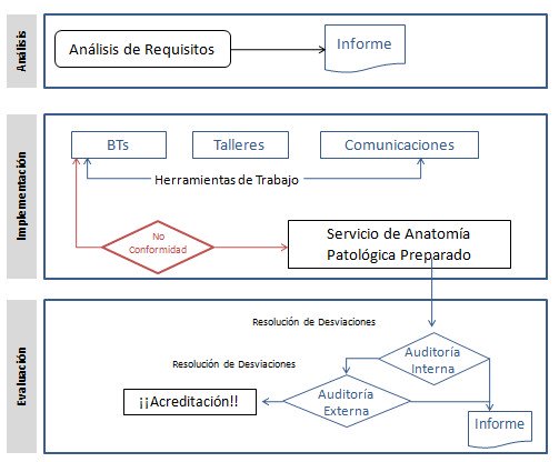 asesoramiento